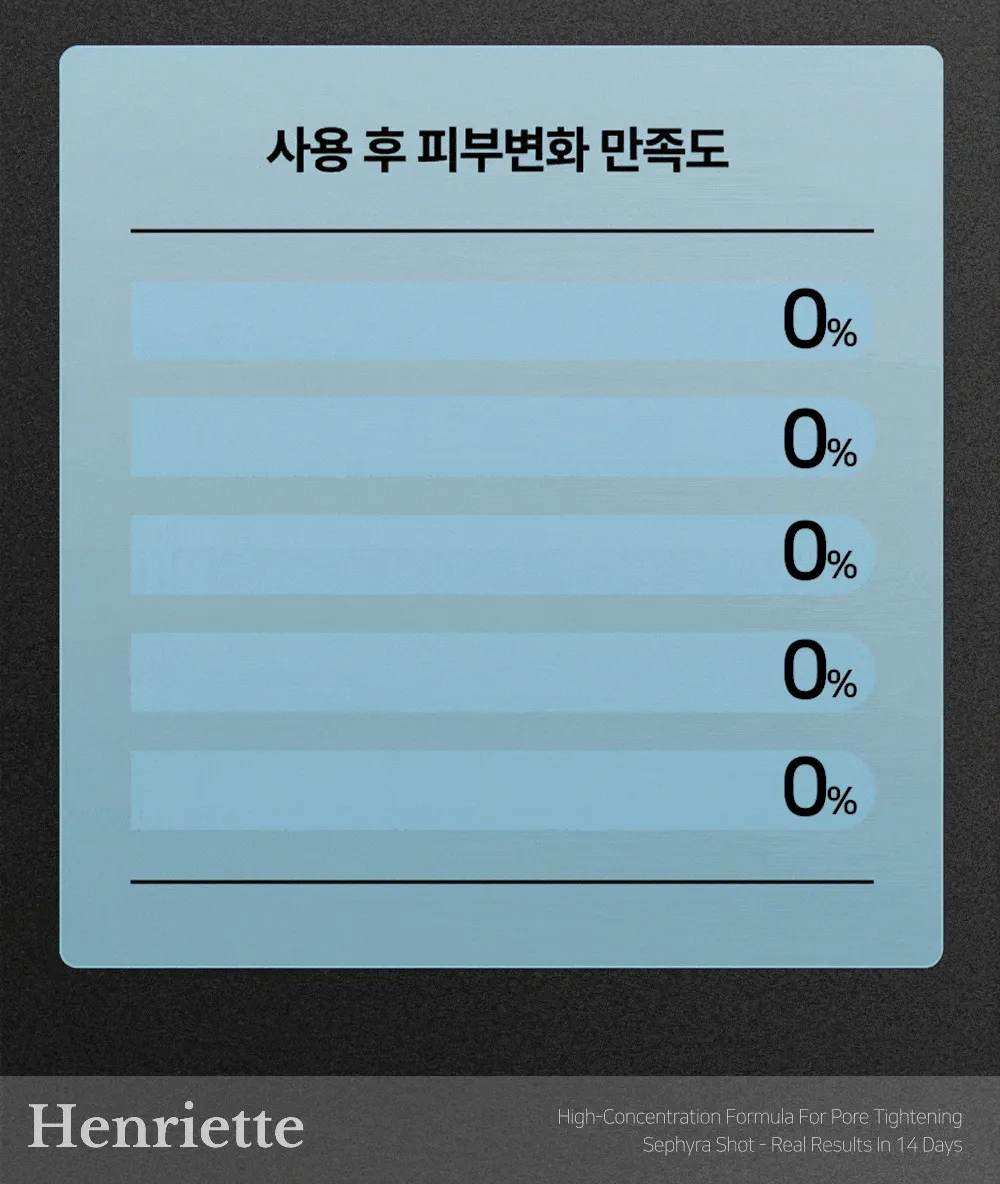 [앙리엣 공식몰] 세피라샷 해파리 모공 세럼
