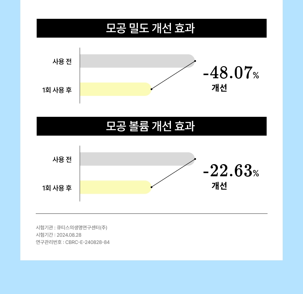[앙리엣 공식몰] 세피라샷 해파리 모공 세럼