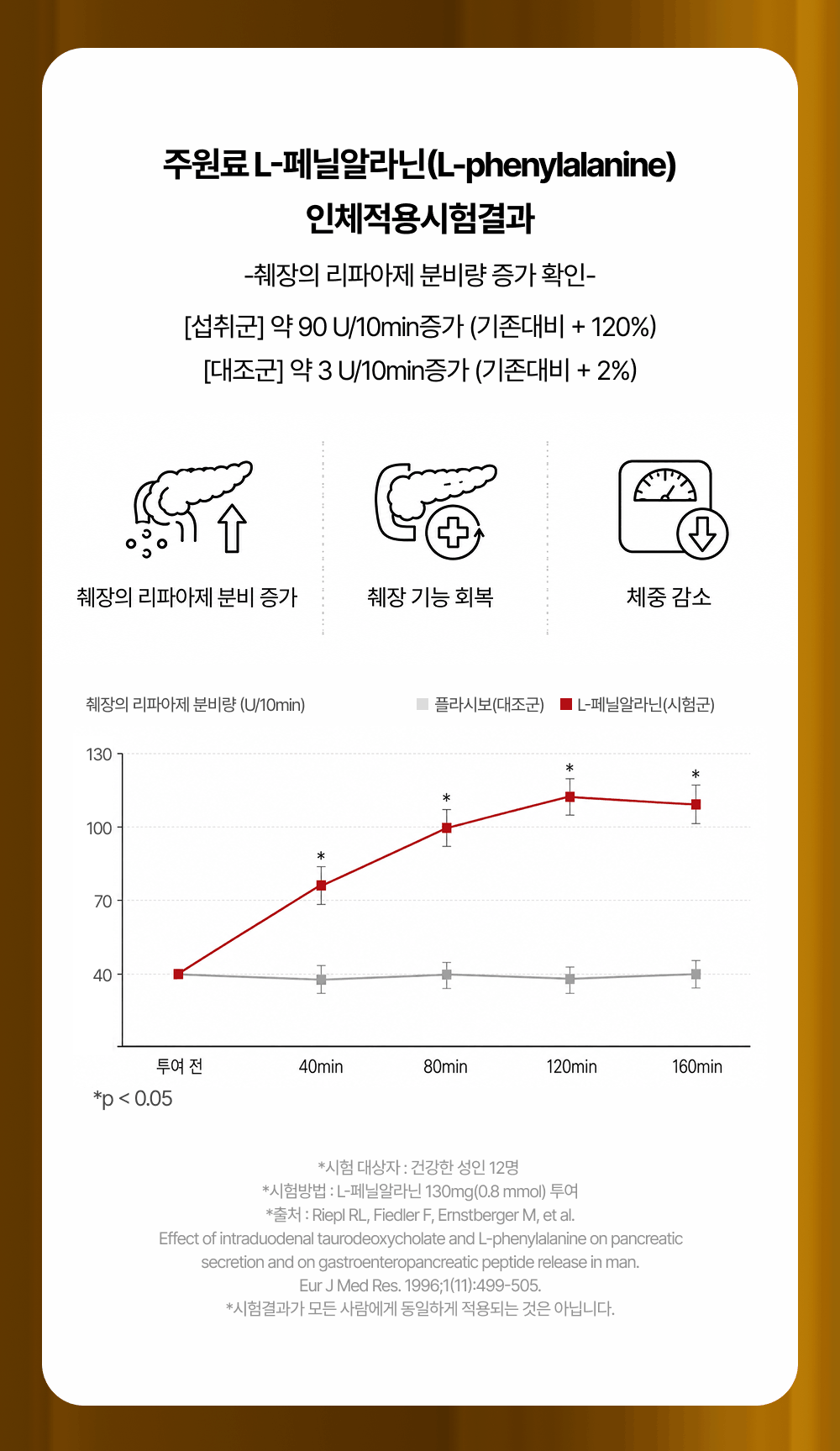 리파아젠 LIPASEN