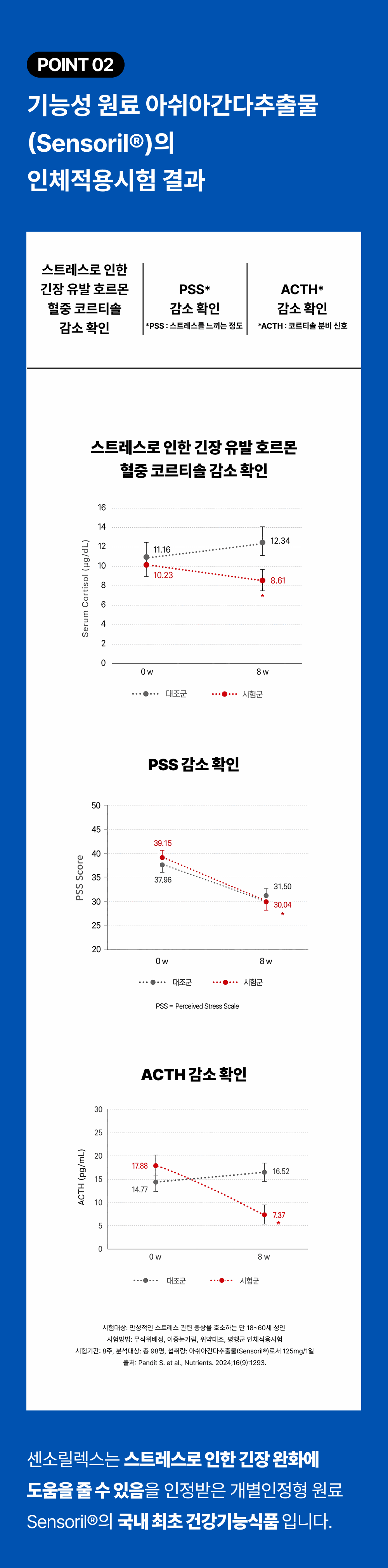 센소릴렉스 SENSORILAX