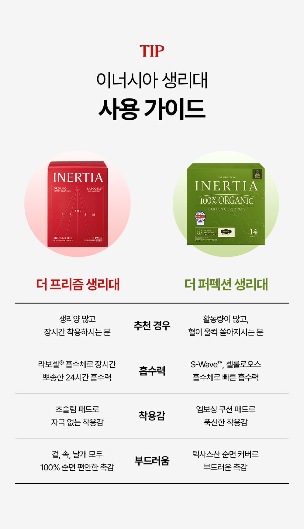 [5900만장 완판] 더 프리즘 유기농 순면커버 생리대