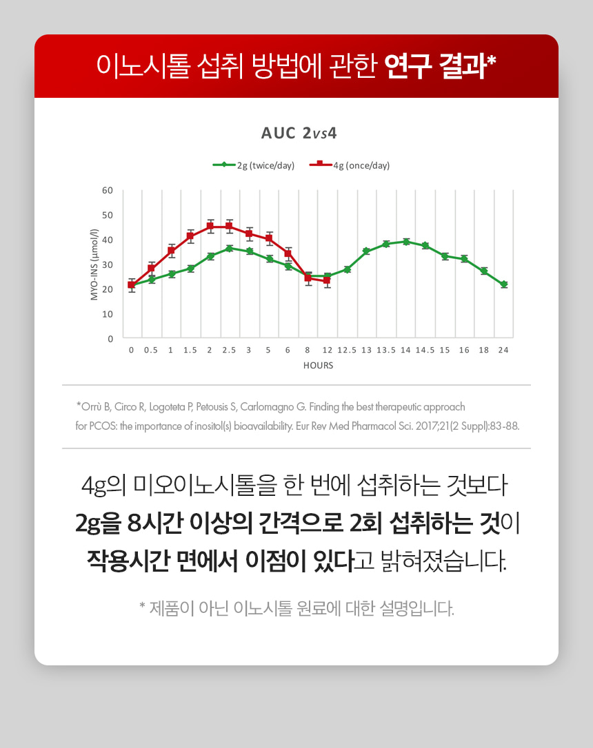 더 케어 업솔션 이노시톨 3박스