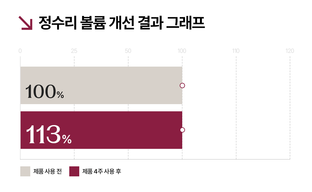거미실크 단백질 탈모 샴푸