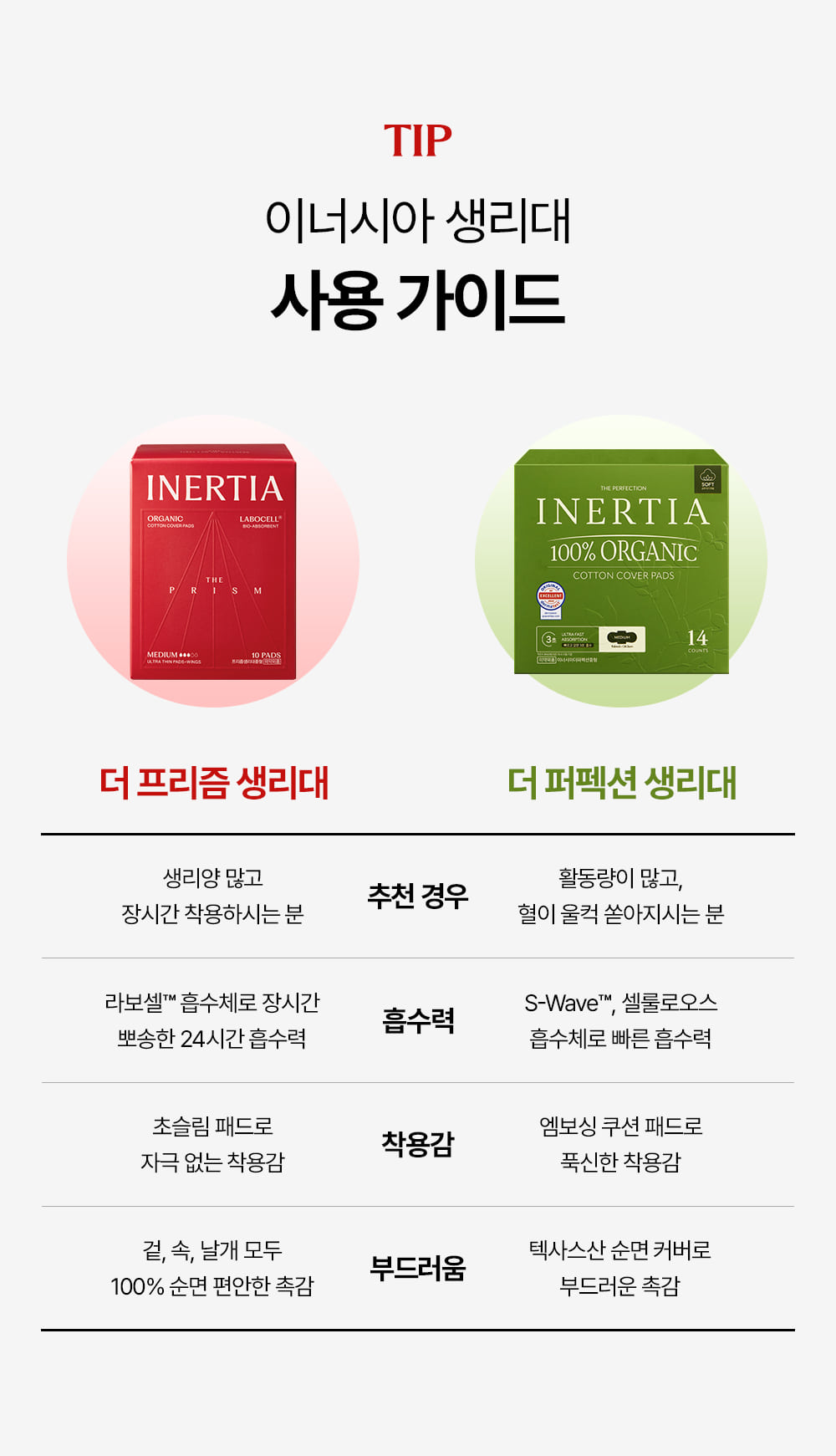 [5900만장 완판] 더 퍼펙션 유기농 순면커버 생리대 4팩
