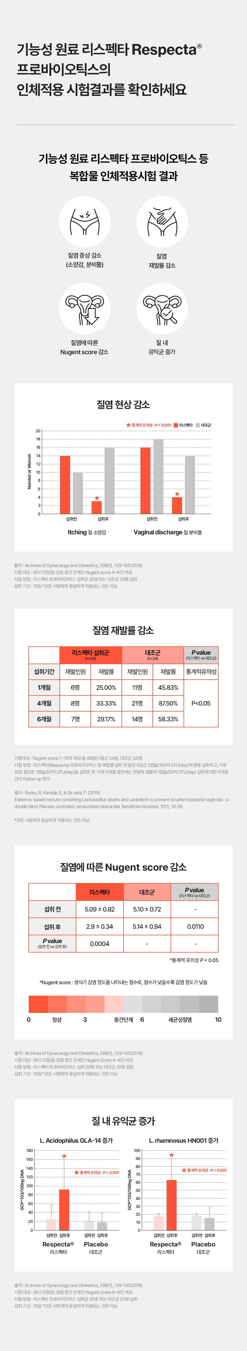 질유산균 & 멀티비타민 올인원 여성 영양제