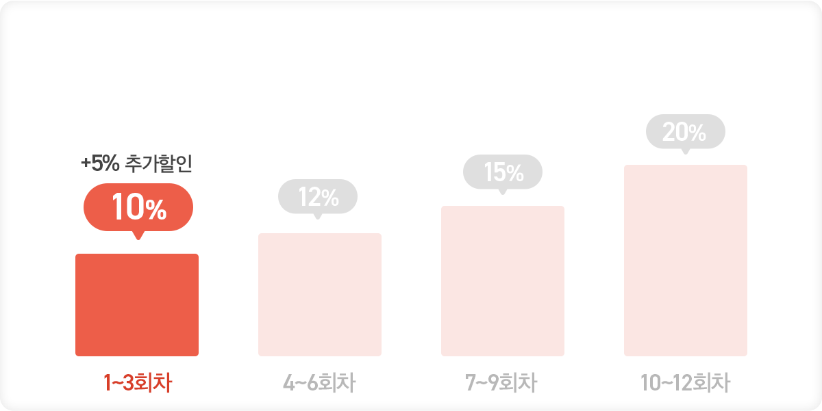 정기구독 추가할인