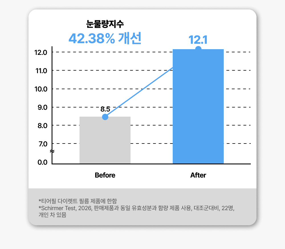 티어필 다이렉트 필름